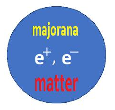majorana